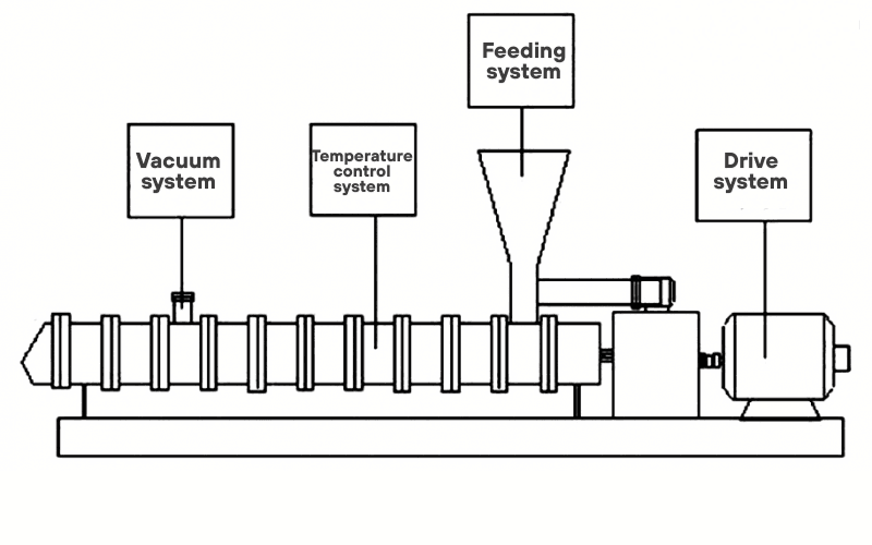 Twin screw extruder main structure