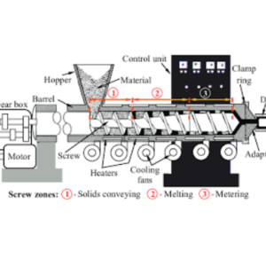 Working Principle of Laboratory-Scale Twin-Screw Extruders