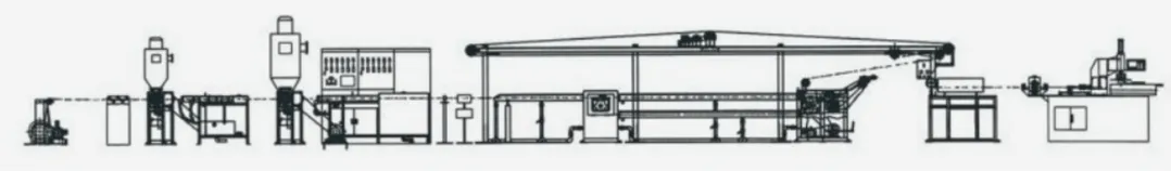 Flowchart of the Wire & Cable Extruder
