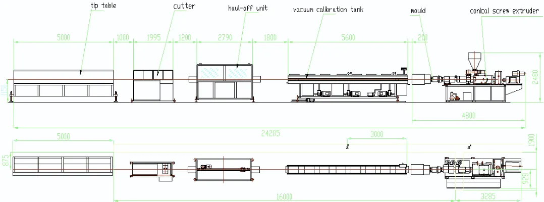 Flowchart of the Wire & Cable Extruder