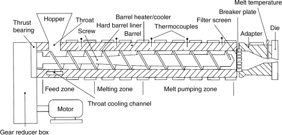 UET Machine Twin Screw Extruder Factory