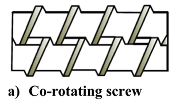 Co Rotating Twin Screw Extruders
