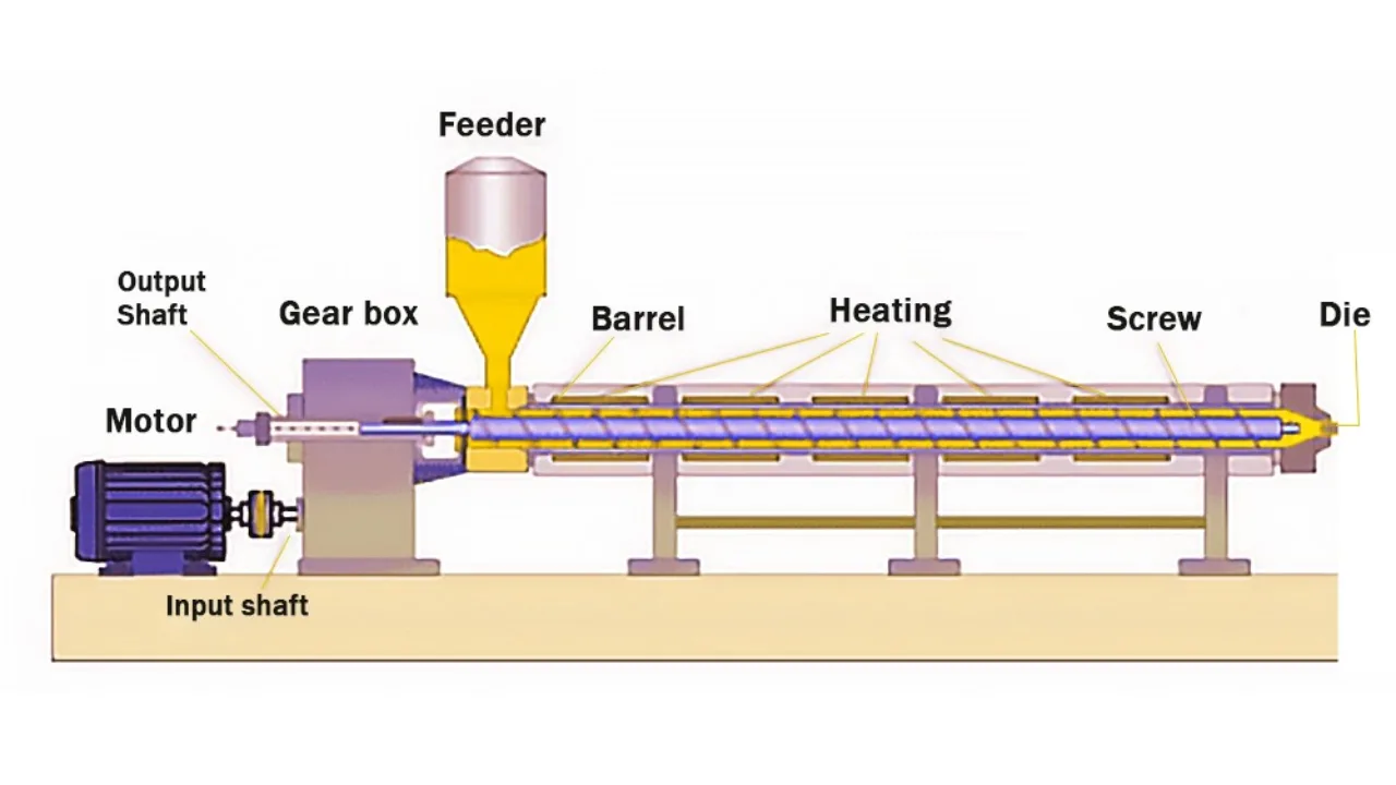 Detailed Single Screw Extruder Design Diagram