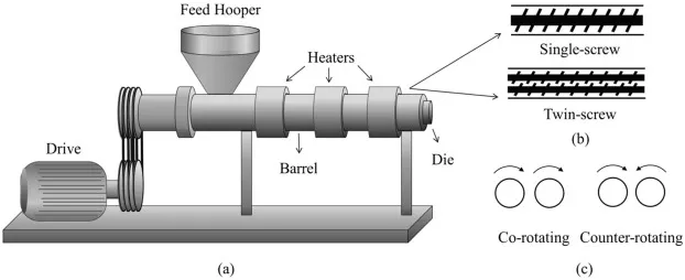 Differences Between Single Screw Extruders and Twin Screw Extruders