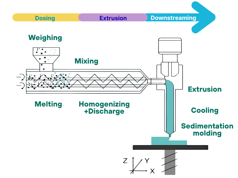 Working Principle of Twin Screw Extruder